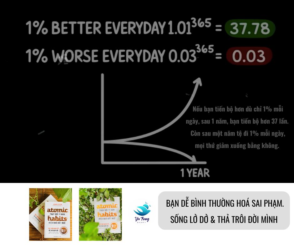 tot hon 1 phan tram moi ngay